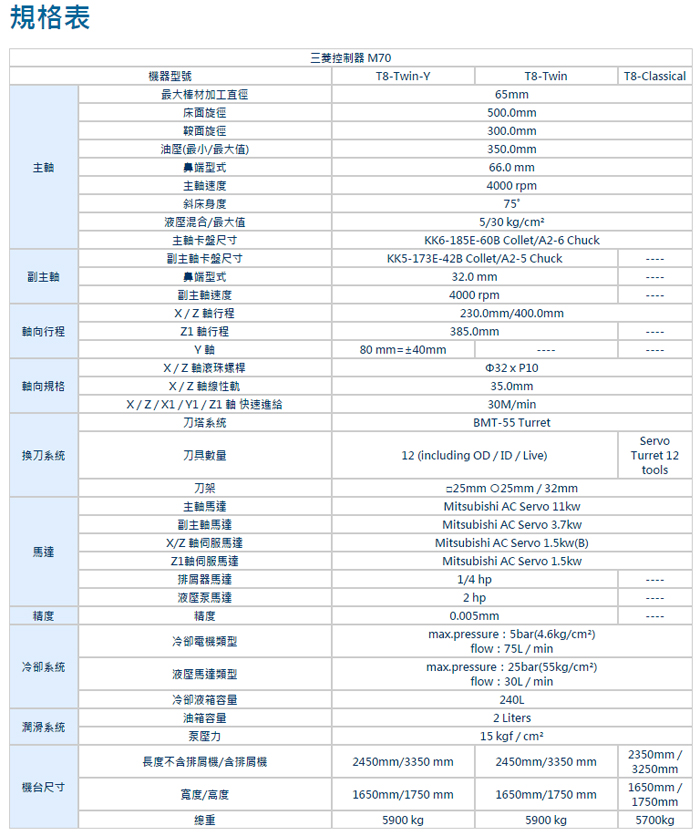 双主轴系列/双尾座系列/经典系列/多工电脑数值控制双主轴复合式刀塔车床